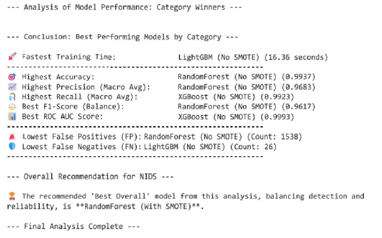 Network Intrusion Detection System Metrics