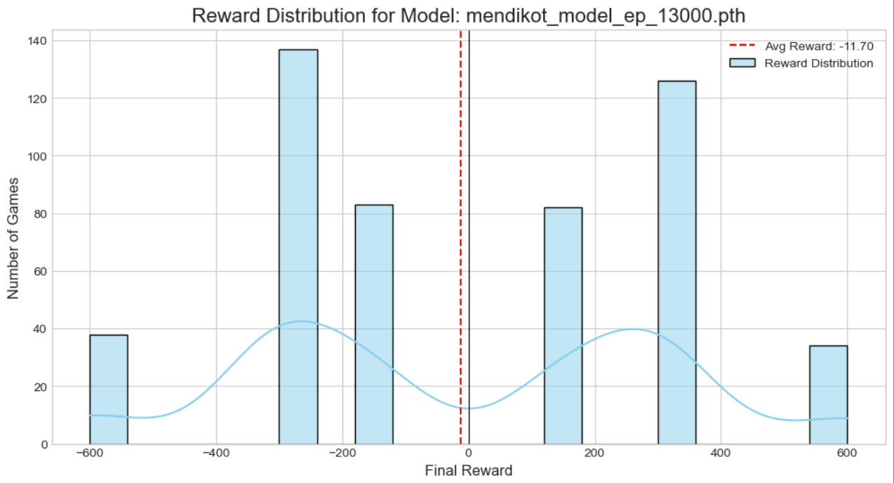 MendikotZero Architecture Diagram